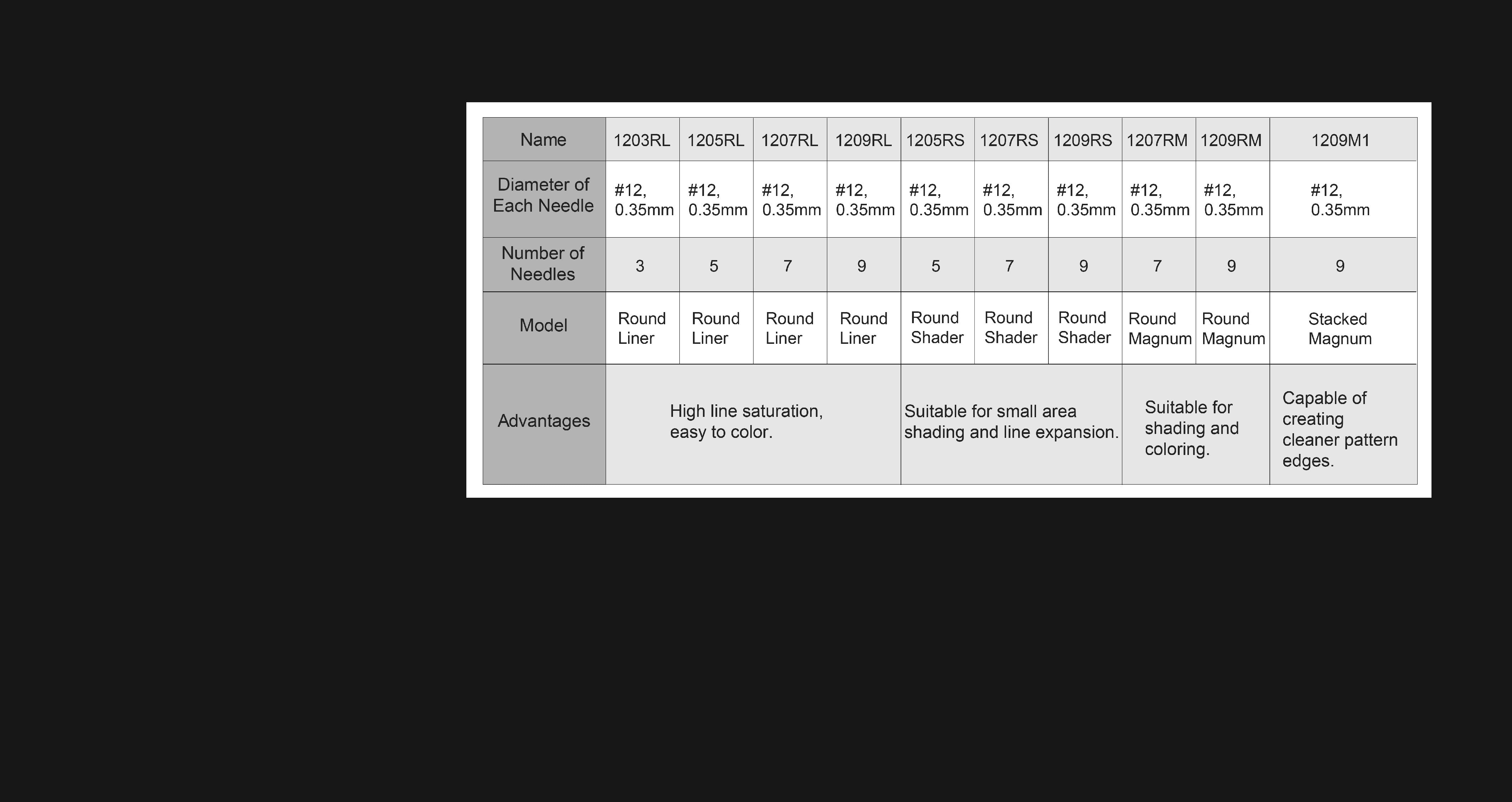 The Ultimate Guide to Tattoo Needles: Sizes, Types, Depth, and Cartridge Matching for Precision